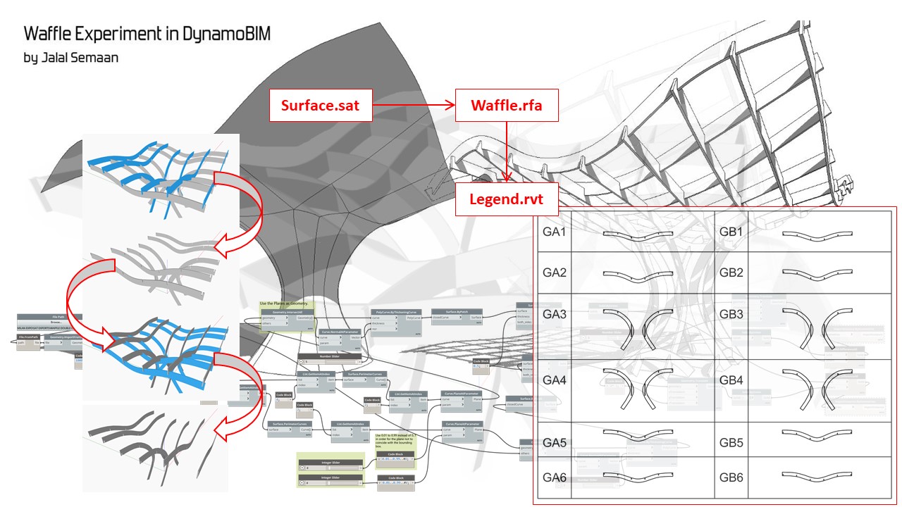 Waffle Structures And Fabrication Schedule In Revit Dynamo Bim