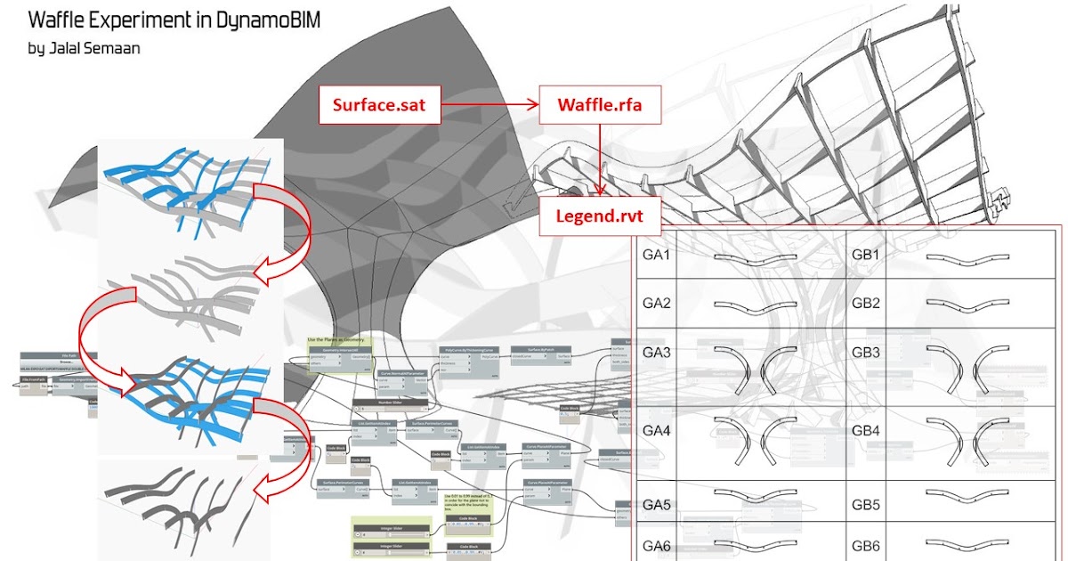 Waffle Structures and Fabrication Schedule in Revit & Dynamo BIM