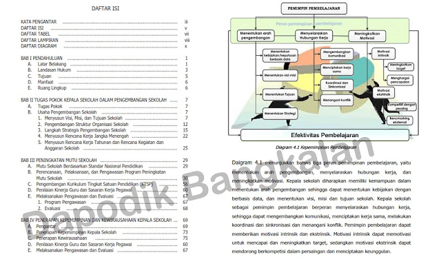 Juknis Panduan Kerja Kepala Sekolah Terbaru