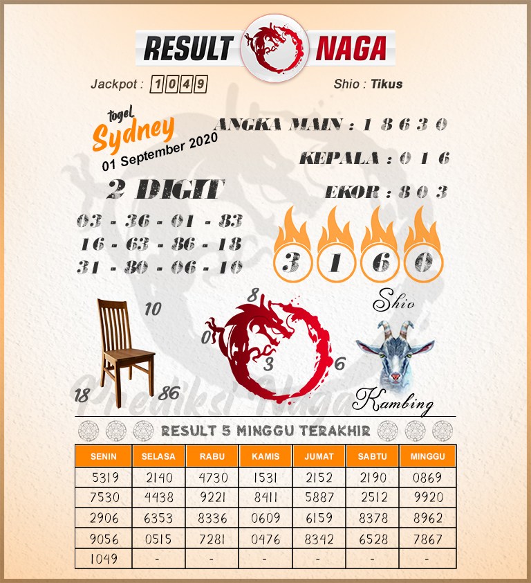 Prediksi Syair SDY Selasa 01 September 2020 Forum syair