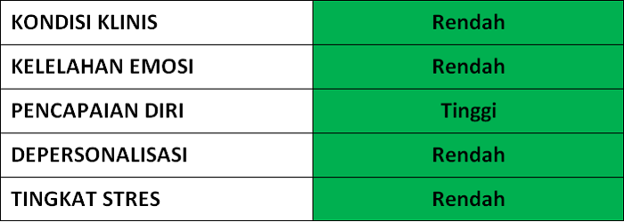 Analisis Klinis Hasil Pkp