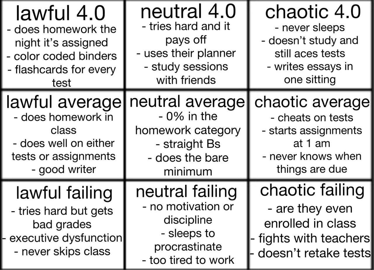 homework alignment chart