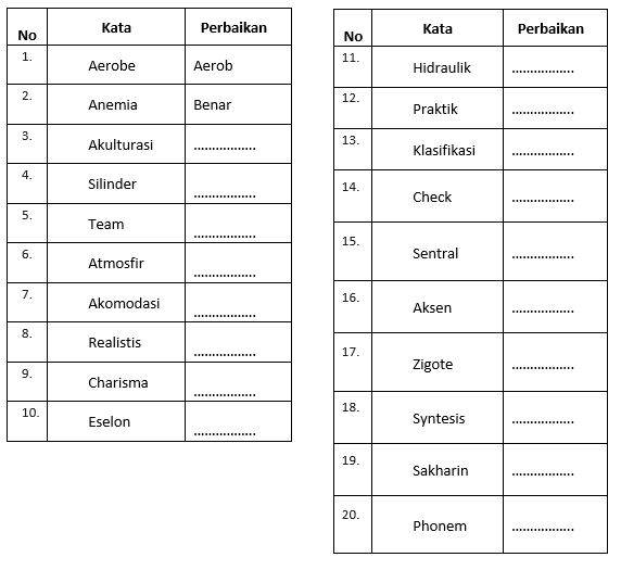 Materi Unsur Kebahasaan Teks Resensi Mapel Bahasa Indonesia Kelas 11 Sma Ma Bospedia