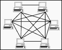  logical topology network topology ppt point-to-point topology bus topology network topology advantages and disadvantages compare various types of network topologies star topology ring topology tree topology hybrid topology mesh topology best network topology for large business best network topology for small business why star topology is the best network topology diagram software network topology diagram examples what are the 5 network topologies? describe hub, switch and router what is bus topology how to pronounce topology network topology pdf network topology examples topology examples topology vs topography topology geography topology pdf topology architecture application of topology in mathematics ppt partial mesh topology network topology bus impact of network topology star network topology topology in geography types of network tutorial