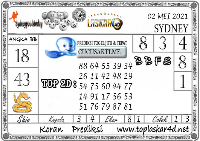 Prediksi Jitu Sydney Pools