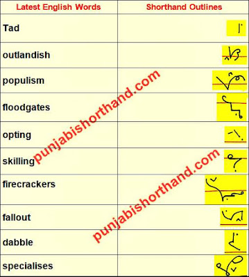 english-shorthand-outlines-08-november-2020