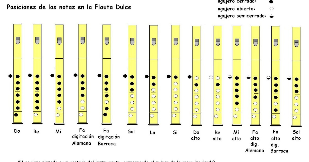 Chillido Deshacer Colgar 21 Canciones fáciles FLAUTA DULCE principiantes y niños : ENCHUFA LA  GUITARRA