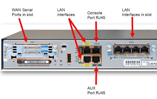 CCNA Complete Course: Router Interfaces | Components of Router Hardware ...
