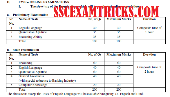 Sscexamtricks ibps syllabus po mt preliminary main exam pattern 