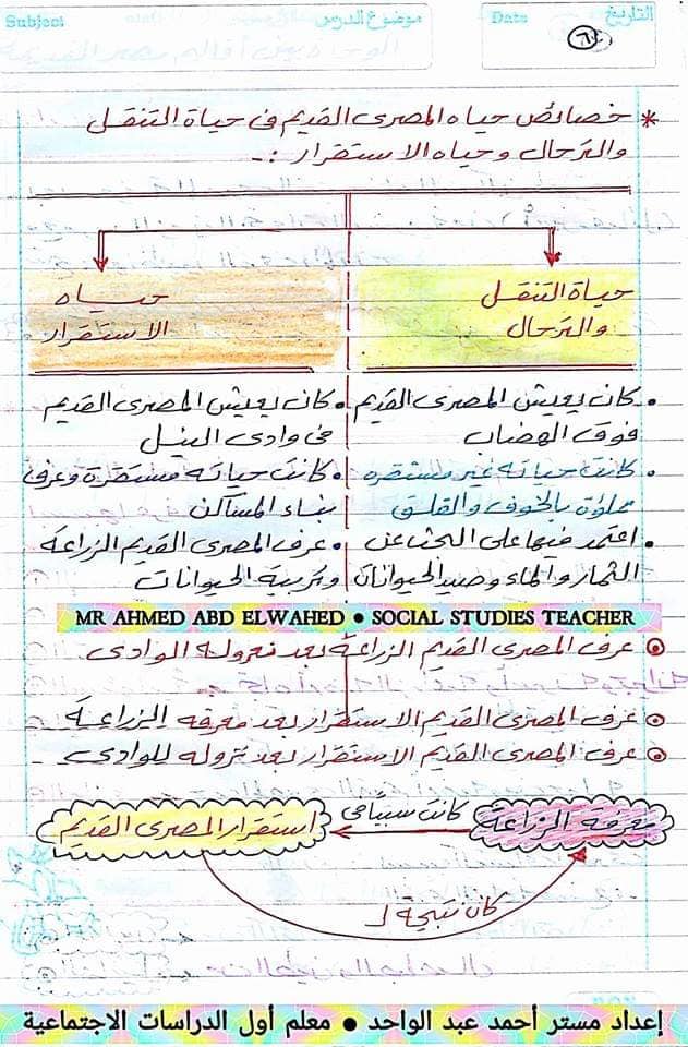 مراجعة دراسات اجتماعية "تاريخ" للصف الرابع ترم اول أ/ احمد عبد الواحد 6