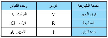 وحدات القياس وحدات القياس