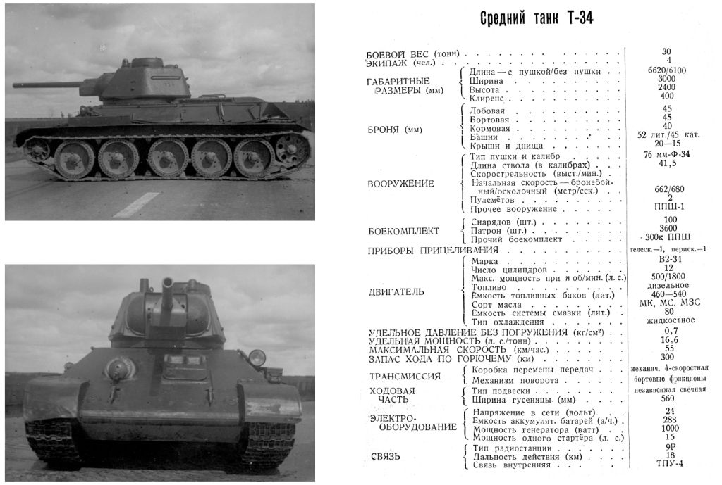 Сколько тонн весит танк. Танк т-34 технические характеристики таблица. ТТХ т34-76. Параметры танка т34. Характеристики танка т 34 85.