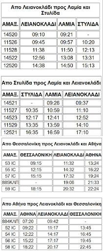 ΔΡΟΜΟΛΟΓΙΑ ΤΡΑΙΝΟΣΕ