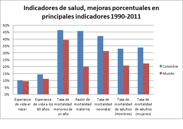 Sostenibilidad del sistema de salud colombiano. Amenazas en el horizonte
