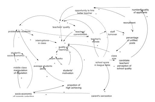 Understanding Society: Causal diagrams and causal mechanisms