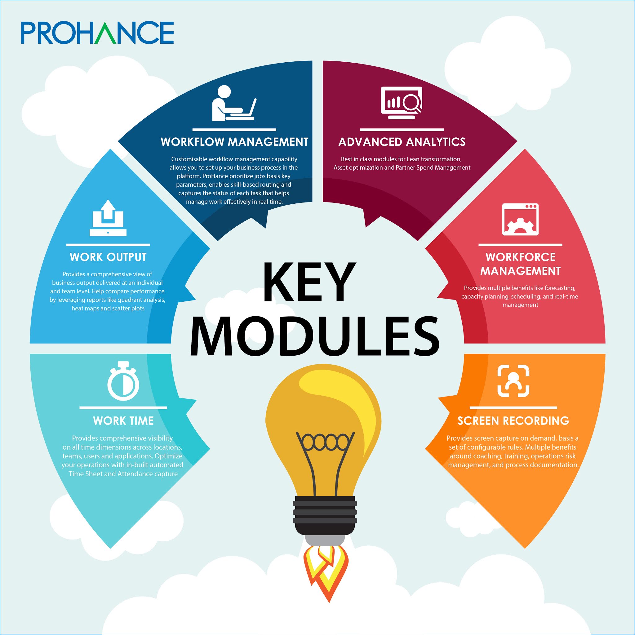 ProHance Modules Work Time