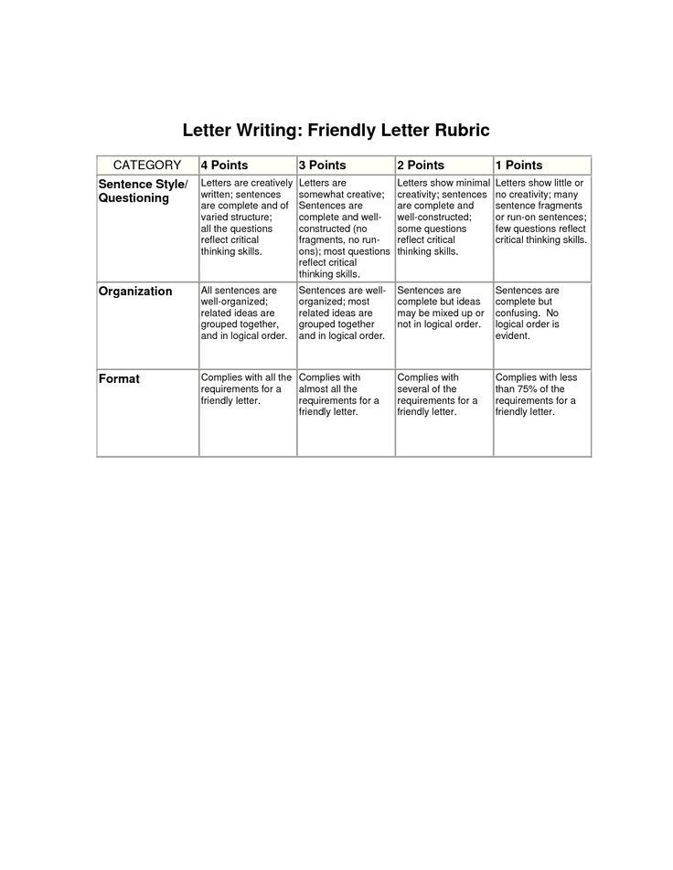 Cover Letter Rubric Resume Letter - Resume And Cover Letter Writing Rubric The Cover Letter Along With The Other Essential Resume Components Produces Res Writing Rubric Rubrics Friendly Letter