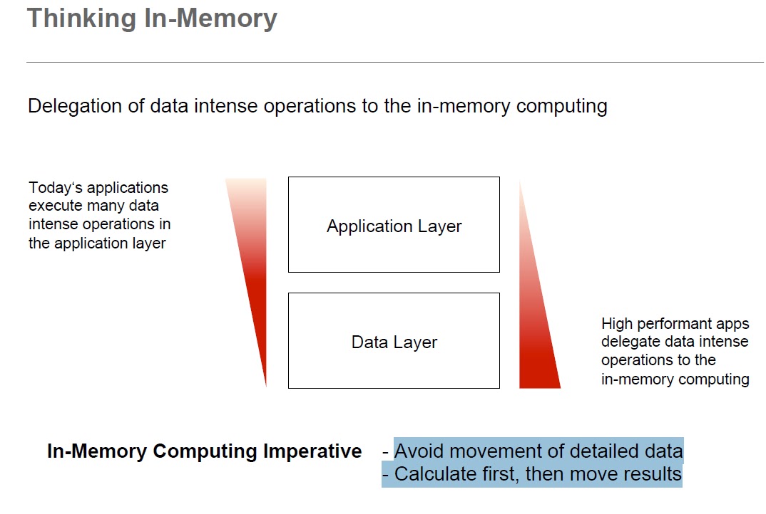 SAP HANA Introduction