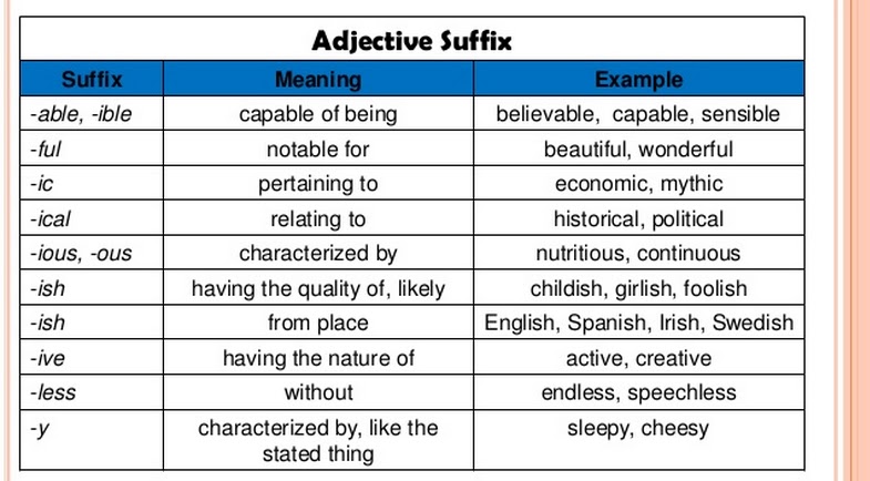Add suffix. Adjectives суффиксы. Noun суффиксы. Forming adjectives. Adjective suffixes таблица.