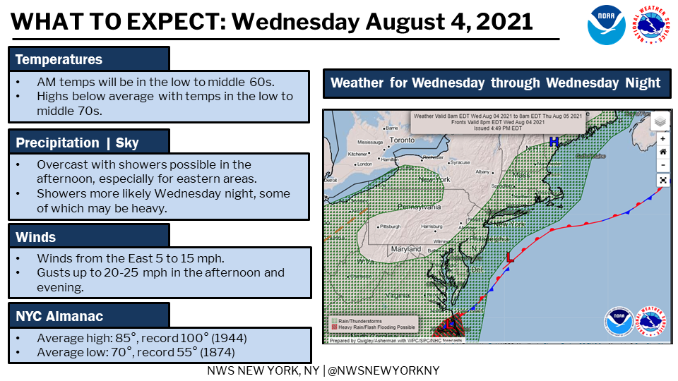 Bogota Blog NJ Weather