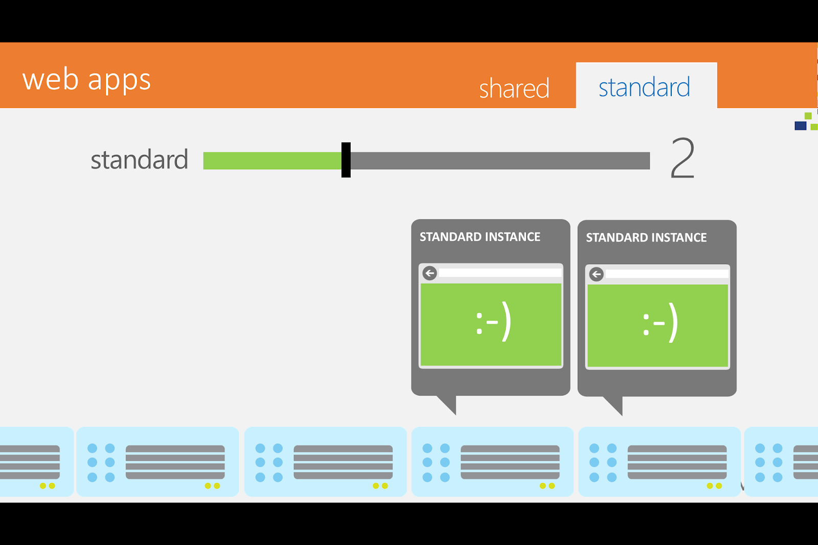 Sanganak Authority Azure Cost Optimization Effective use of Azure