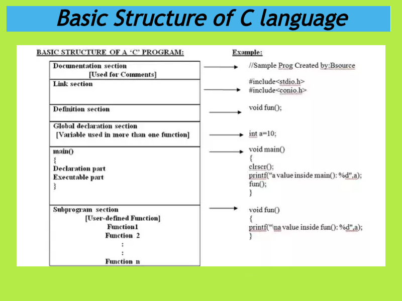 assignment structure in c