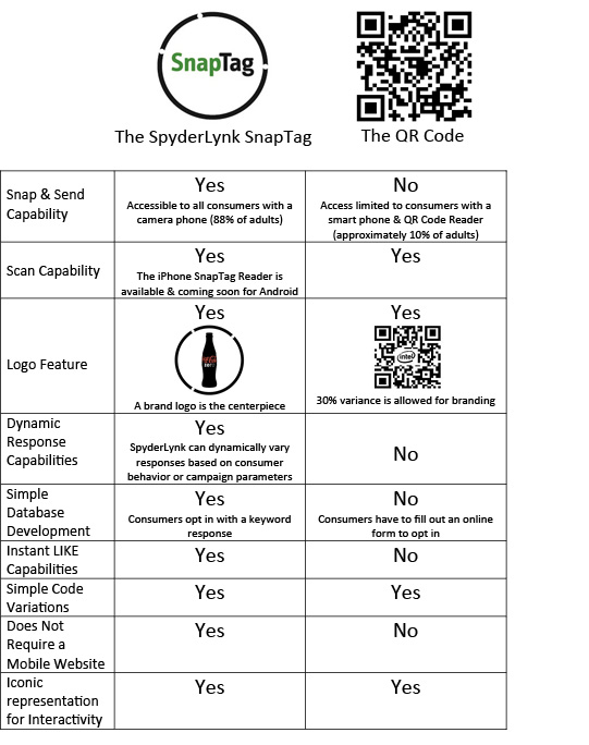 Soy Erasmo: Los SnapTag, la posible tumba de los QR-Code