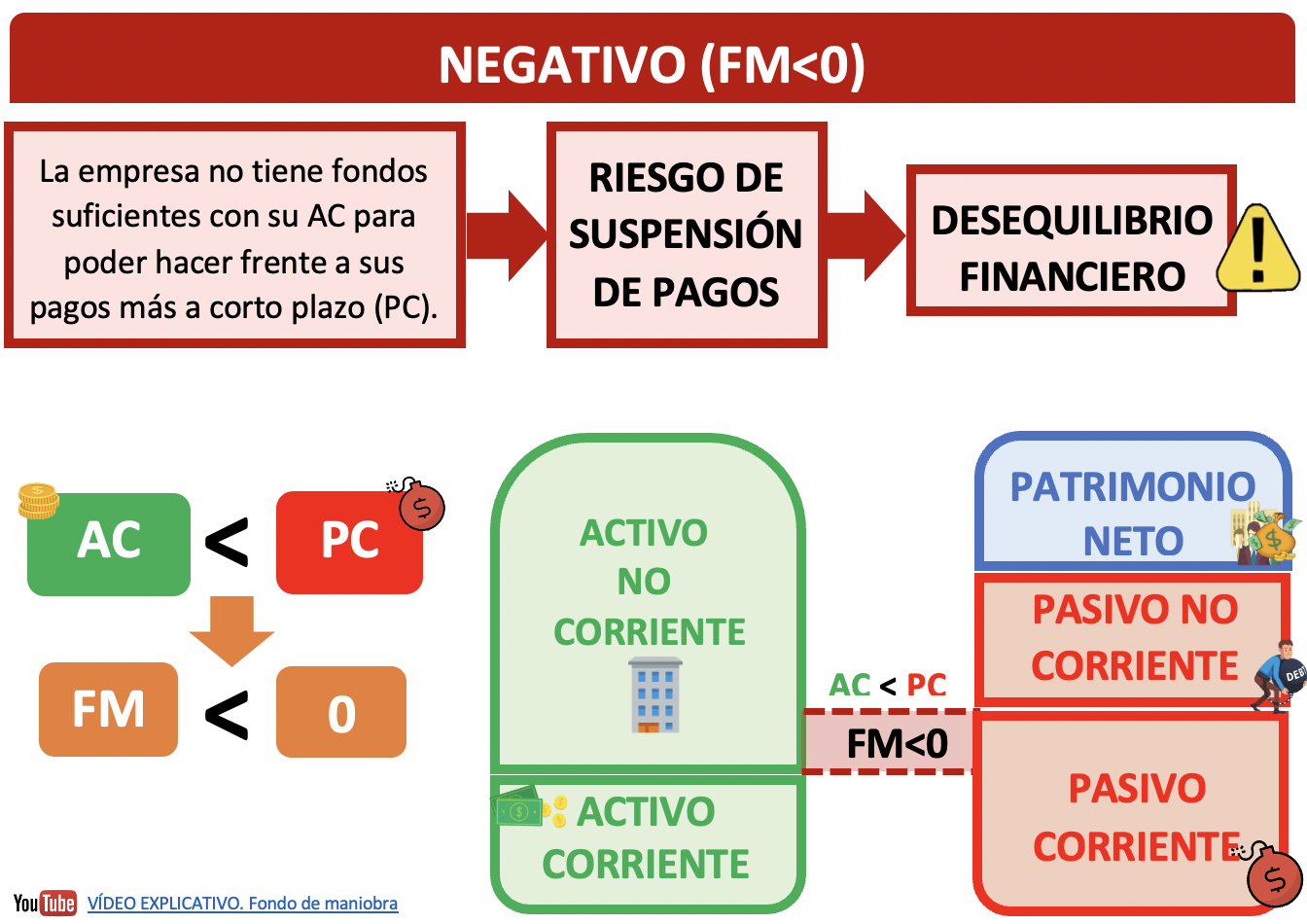 Síntesis de 35+ artículos como calcular fondo de maniobra [actualizado