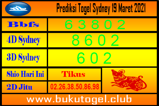 25 Prediksi keramat sydney 19 januari 2021