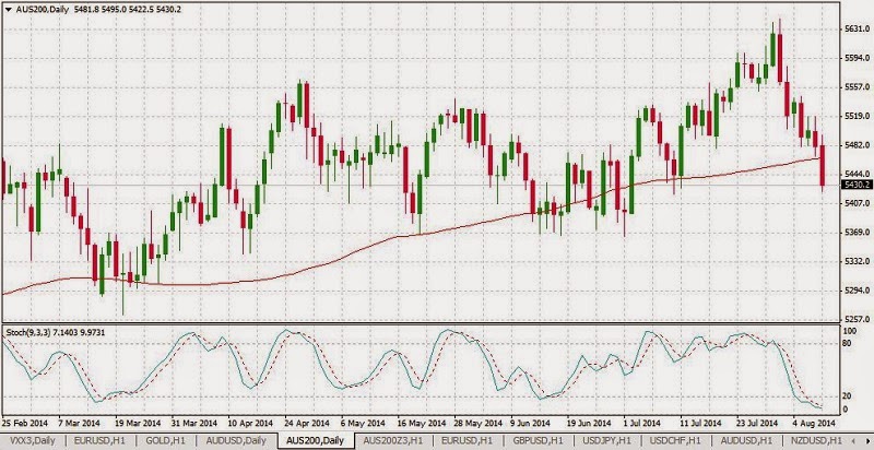 CFD trading CFD trading