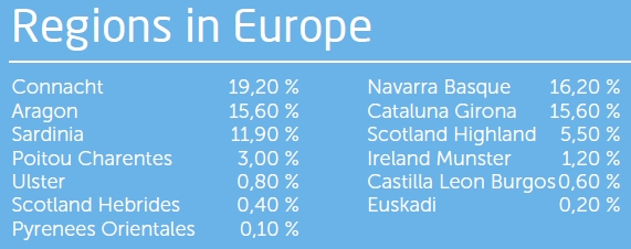 RegionesenEurope.jpeg