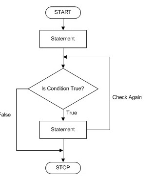 Loops In Python