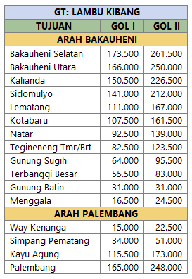 Tarif Tol Lambu Kibang Tarif Tol Lambu Kibang