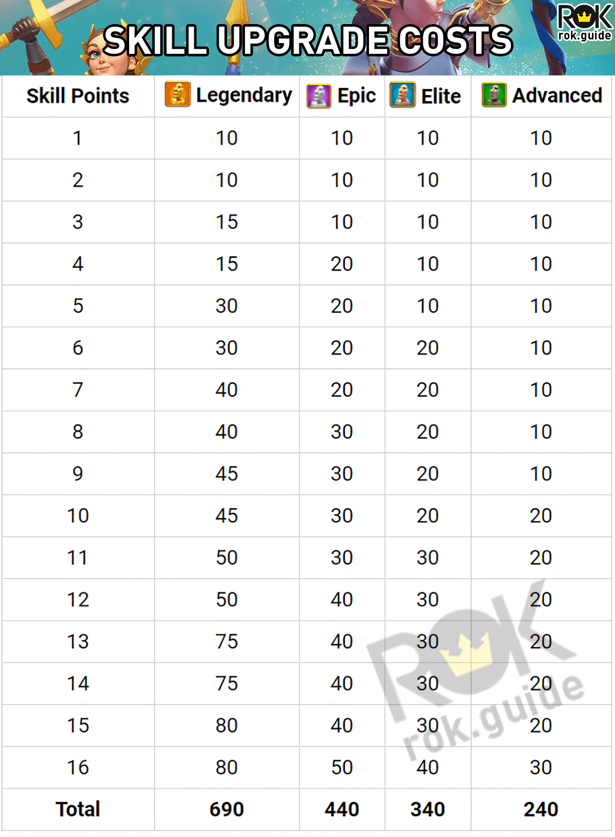 Best Garrison Commanders In Rok - h1mi1ft
