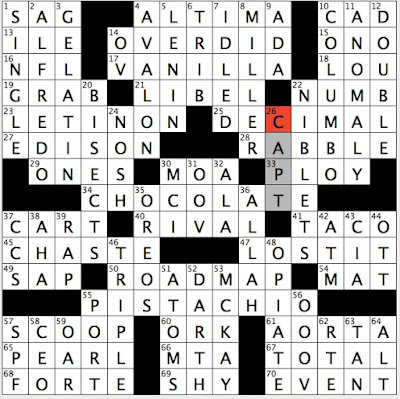 Rex Parker Does the NYT Crossword Puzzle: 2002 George Clooney film set in  space / FRI 9-6-19 / Espana (old colonial domain) / Sci-fi character who  claims fluency in more than six