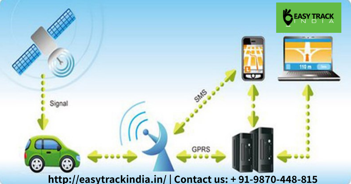 Who May Buy A GPS Car Tracker?