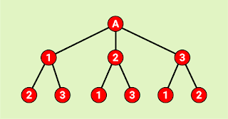 Preciso saber matemática para programar? Analise-combinatoria-10