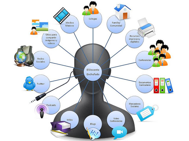 investigacion360-Investigacion Multidisciplinaria