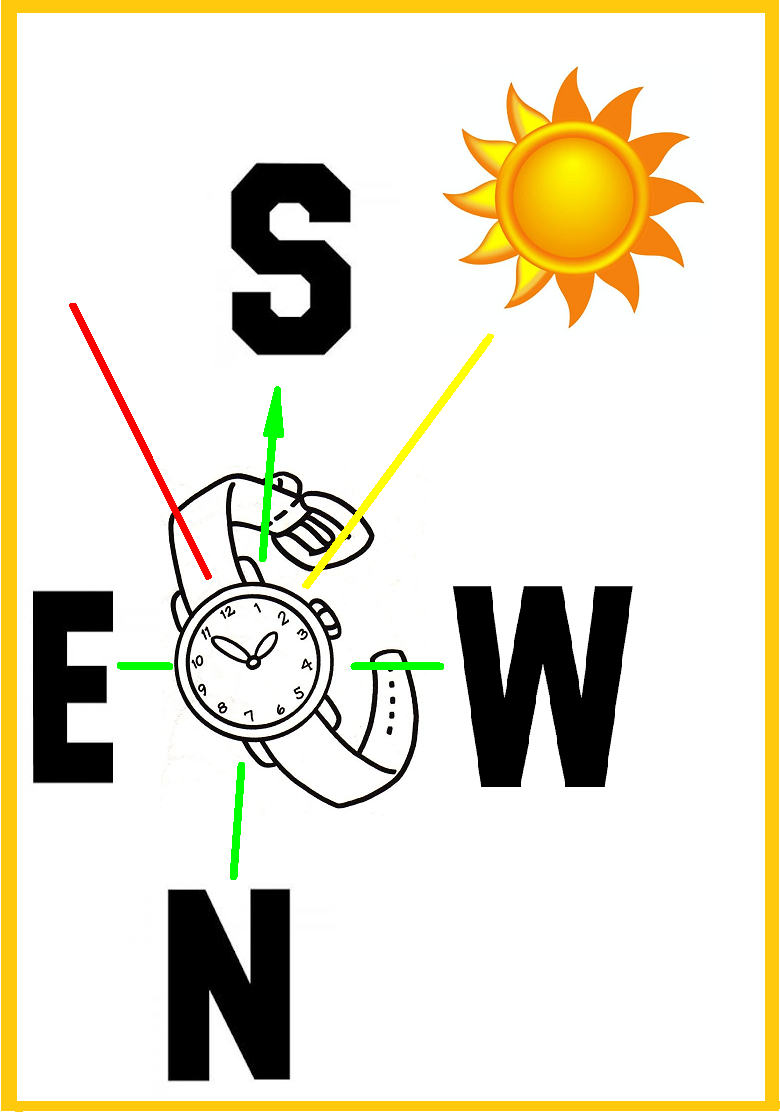 . An analogic watch as a compass