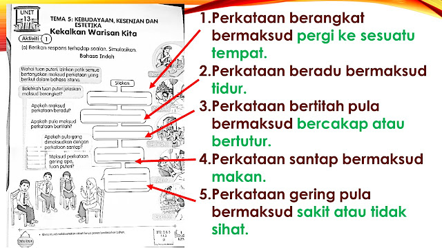 AFIFAH AZIZAN BAHASA MELAYU TAHUN 3  TEMA 5  UNIT 13  KEKALKAN