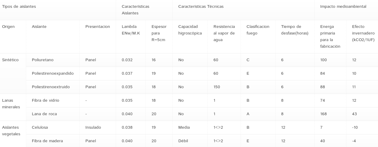 CARACTERÍSTICAS DE LA CELULOSA