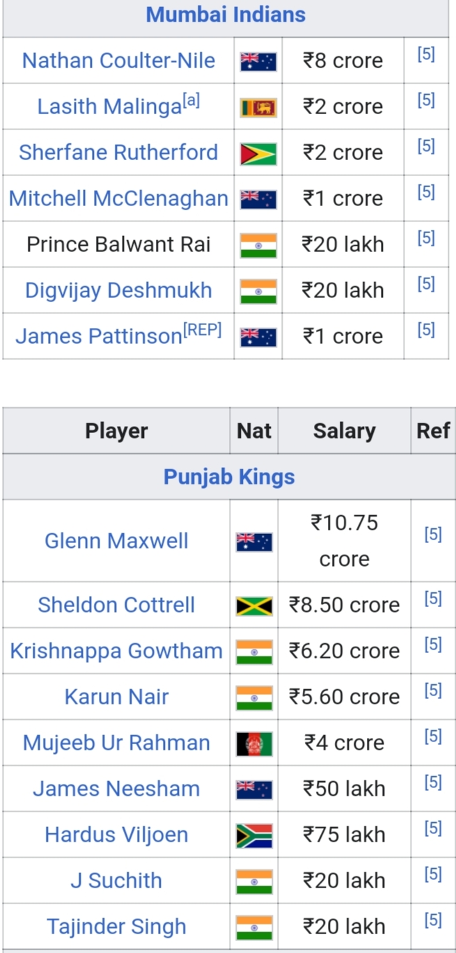 IPL 2021: Owner Name With 8 Team Square Final List IPL 2021