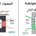 الفرق بين المحول الرافع والخافض للفولتية الفرق بين المحول الرافع والخافض للفولتية