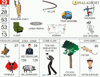 Erek Erek 2d Buku Tafsir Mimpi 2d Bergambar Pialasport