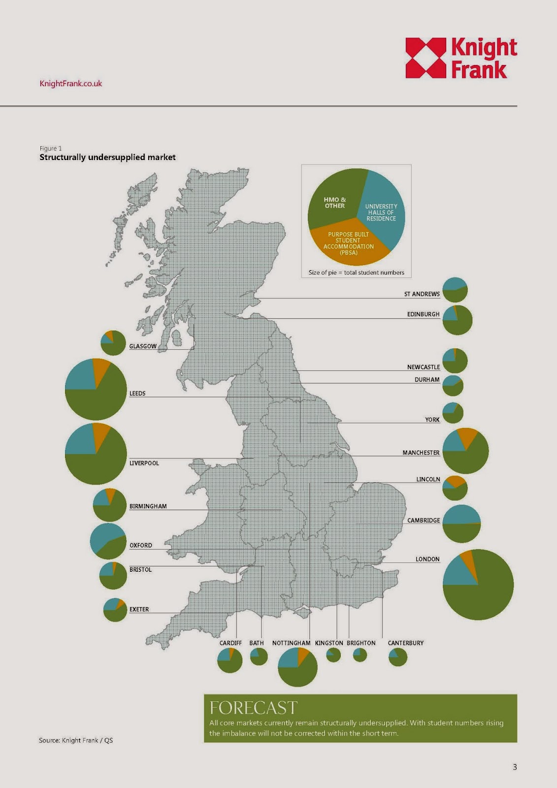 英國學生宿舍投資市場2014年預估資料