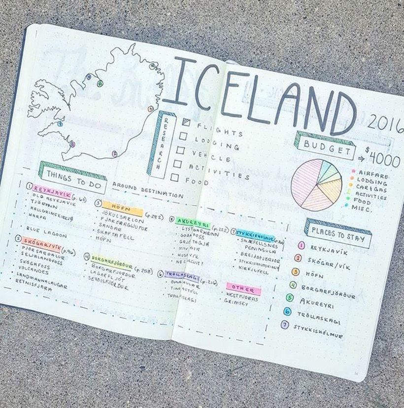 Contoh Traveling Plan