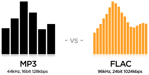 Free Lossless Audio Codec (FLAC) ~ TheKingbil