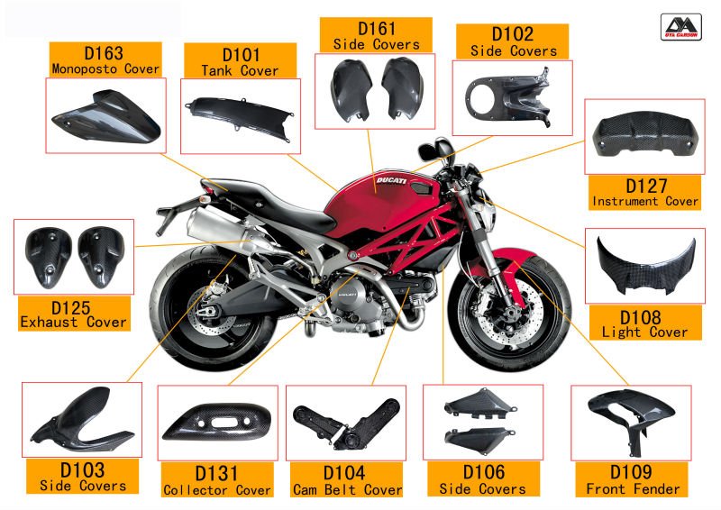 MECANICA DE MOTOS: PARTES DE LA MOTO