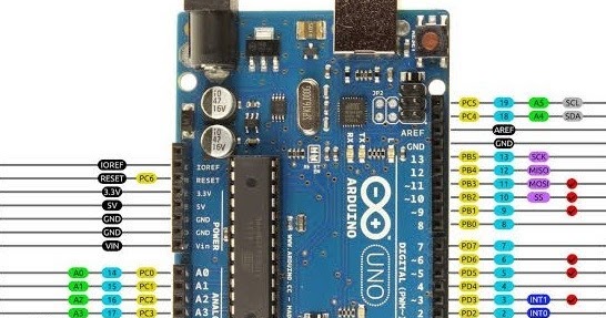 Arduino UNO Introduction - InfinityWorld Hub