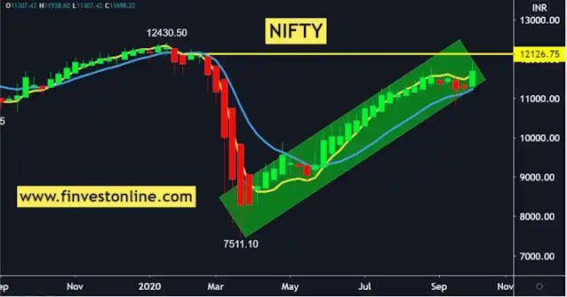 nifty , finvestonline.com nifty , finvestonline.com